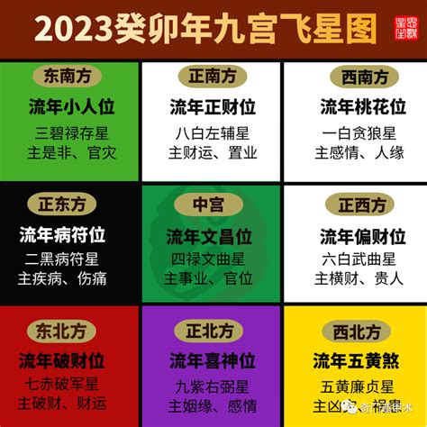 2023 方位